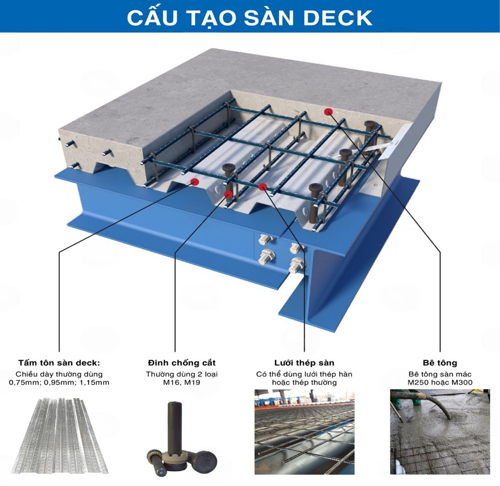 Tôn Sàn Deck Đà Nẵng